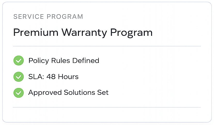 Premium Warranty Program with defined policy rules and SLA