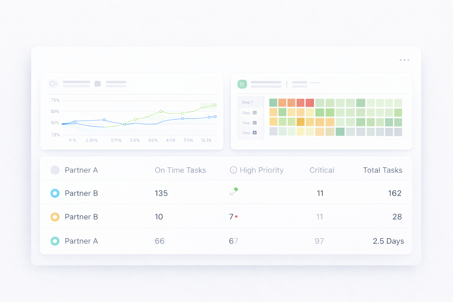 Brand governance dashboard with compliance metrics