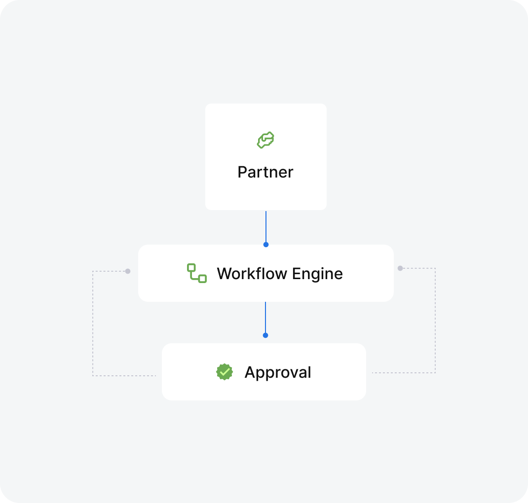 Execution layer